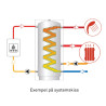 Laddotank Eco Combi 1 - lämminvesipiirillä