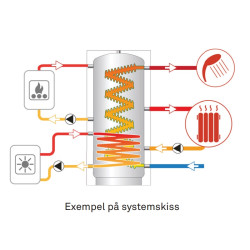 Laddotank Eco Combi 2 - lämminvesipiirillä ja lämmityspiirillä