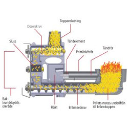 Pellet boiler Bionet+12D-(Top fed)