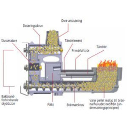 Pellet boiler Biomatic Basic + pellet burner BQ20